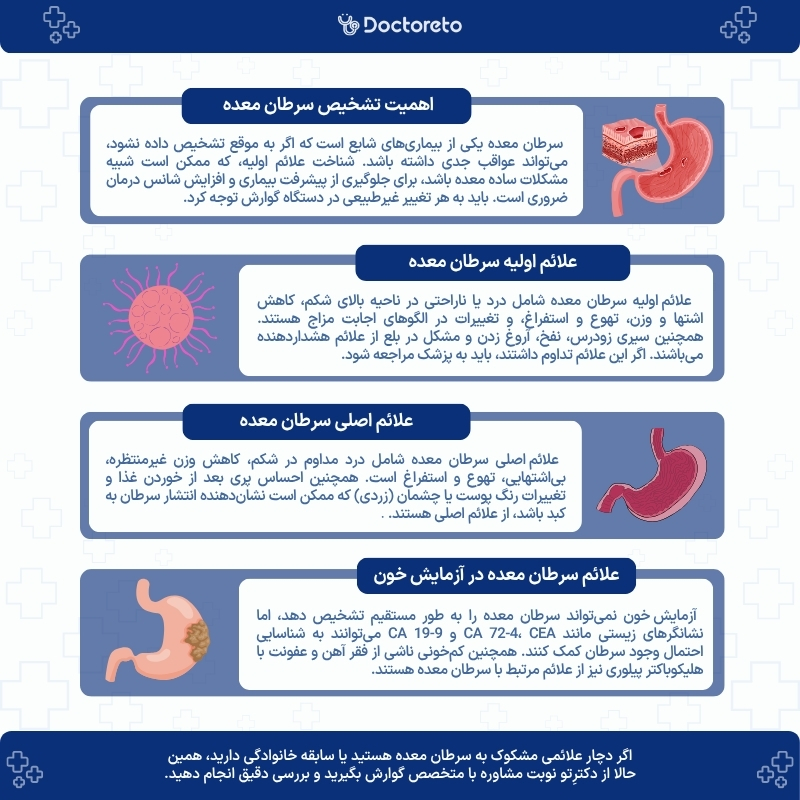 اینفوگرافی علائم سرطان معده