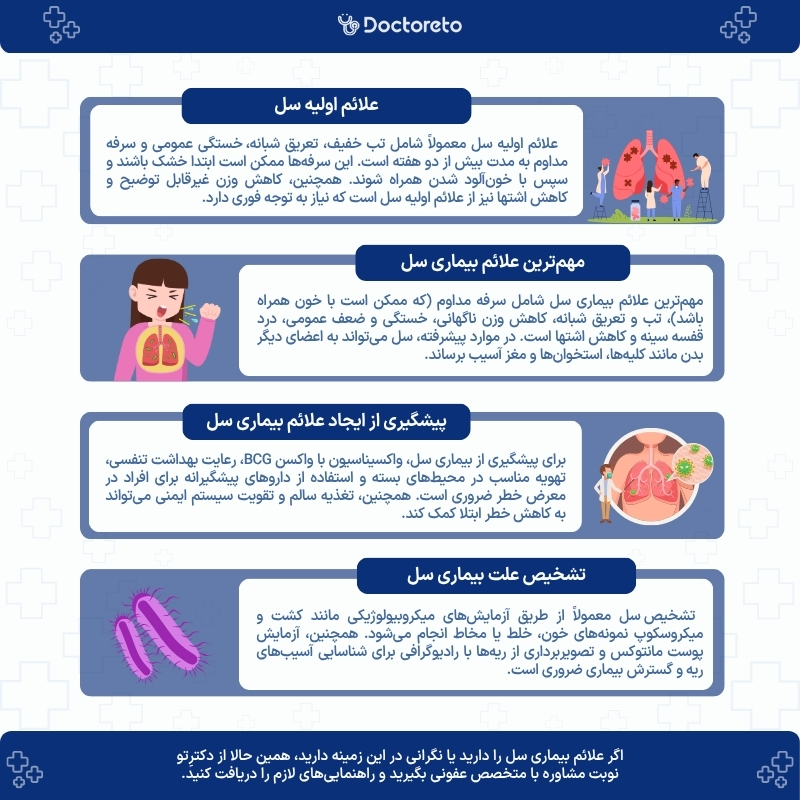 اینفوگرافی علائم بیماری سل