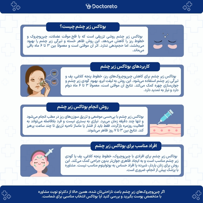 اینفوگرافی بوتاکس زیر چشم