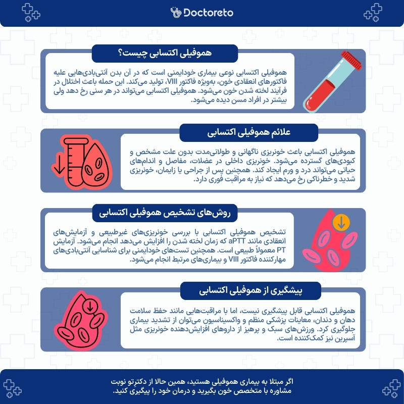 اینفوگرافی هموفیلی اکتسابی