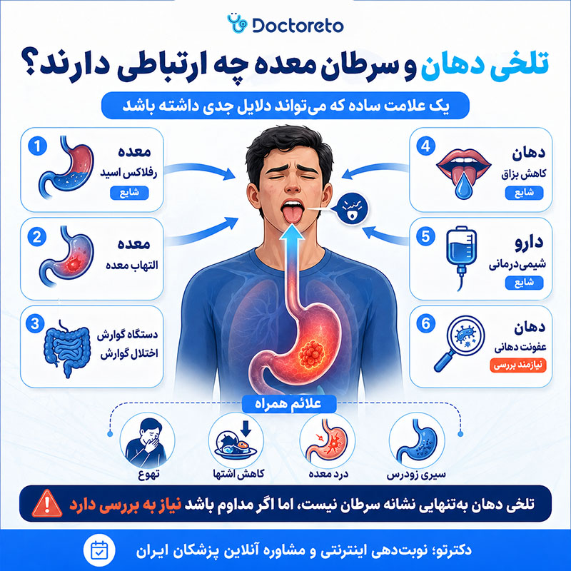 اینفوگرافی تلخی دهان و سرطان معده