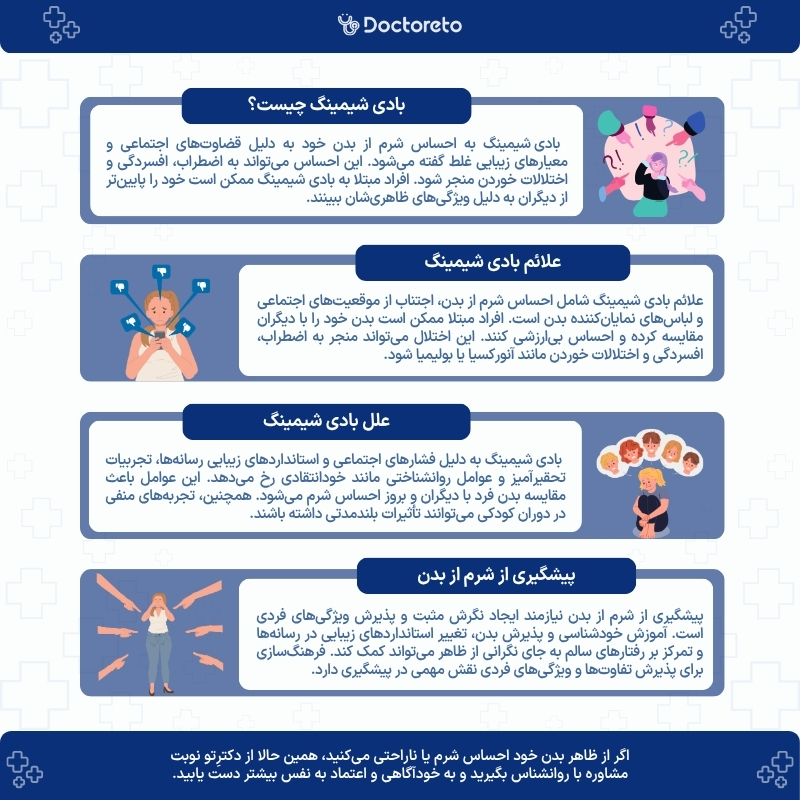 اینفوگرافی بادی شیمینگ