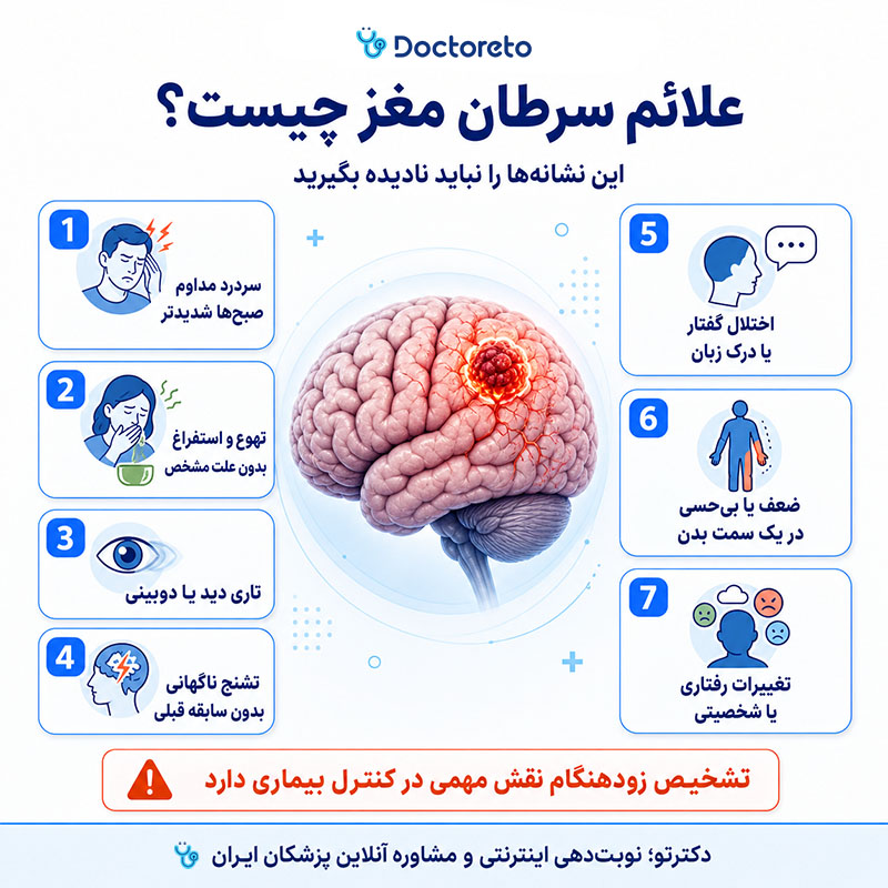 اینفوگرافی علائم سرطان مغز