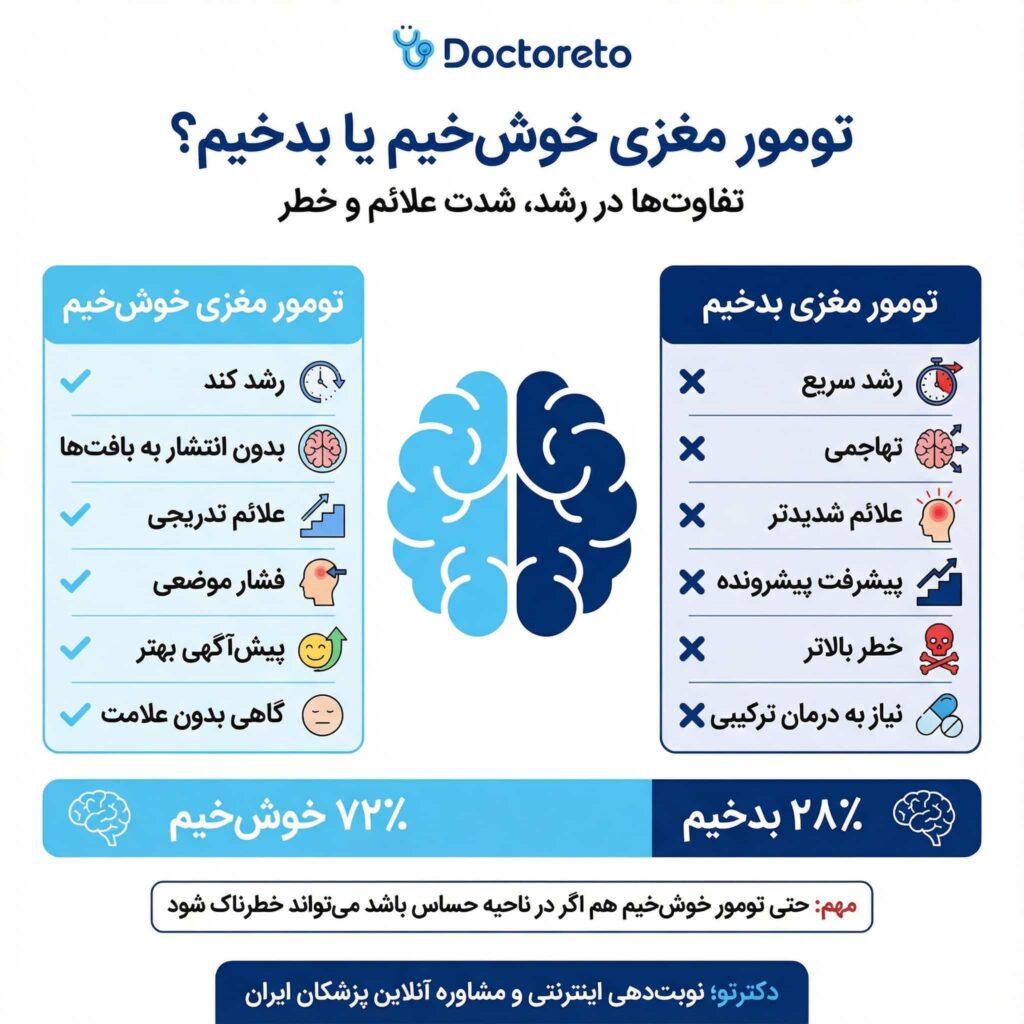 اینفوگرافی علائم تومور مغزی چیست؟