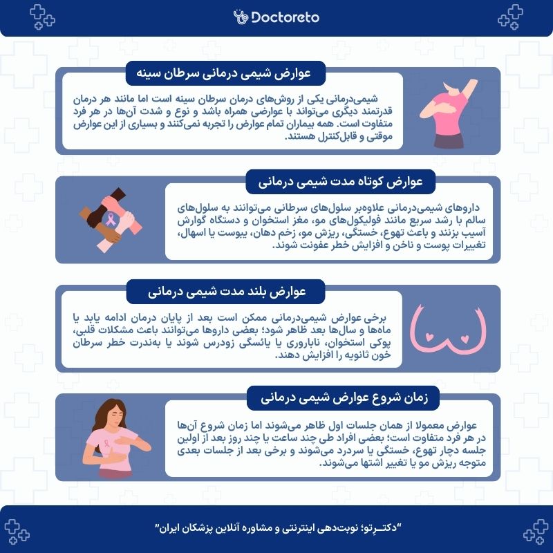اینفوگرافی عوارض شیمی درمانی سرطان سینه