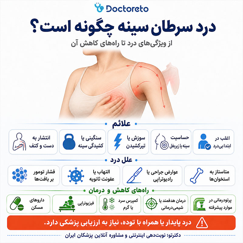 اینفوگرافی درد سرطان سینه