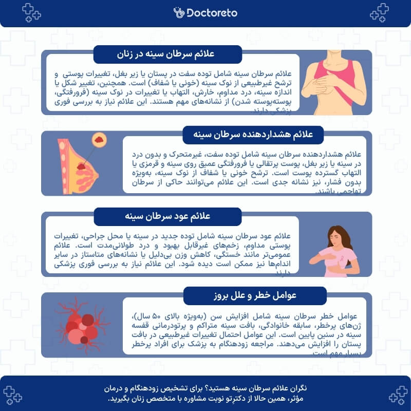 اینفوگرافی علائم سرطان سینه در زنان