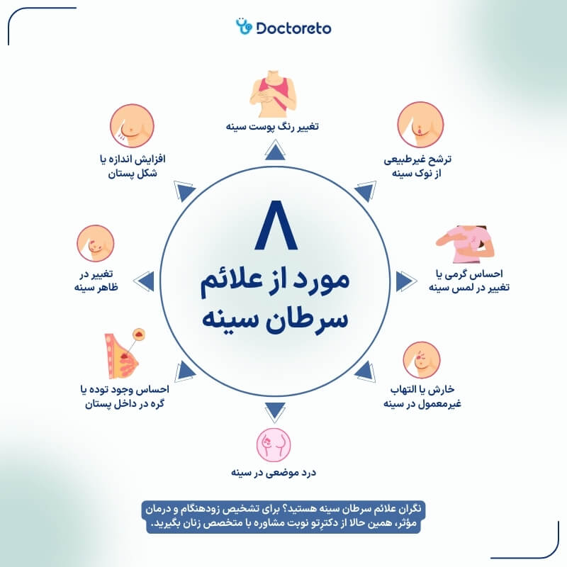 اینفوگرافی علائم سرطان سینه