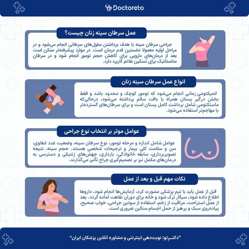 اینفوگرافی عمل سرطان سینه زنان