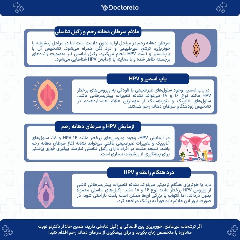 اینفوگرافی سرطان دهانه رحم زگیل تناسلی