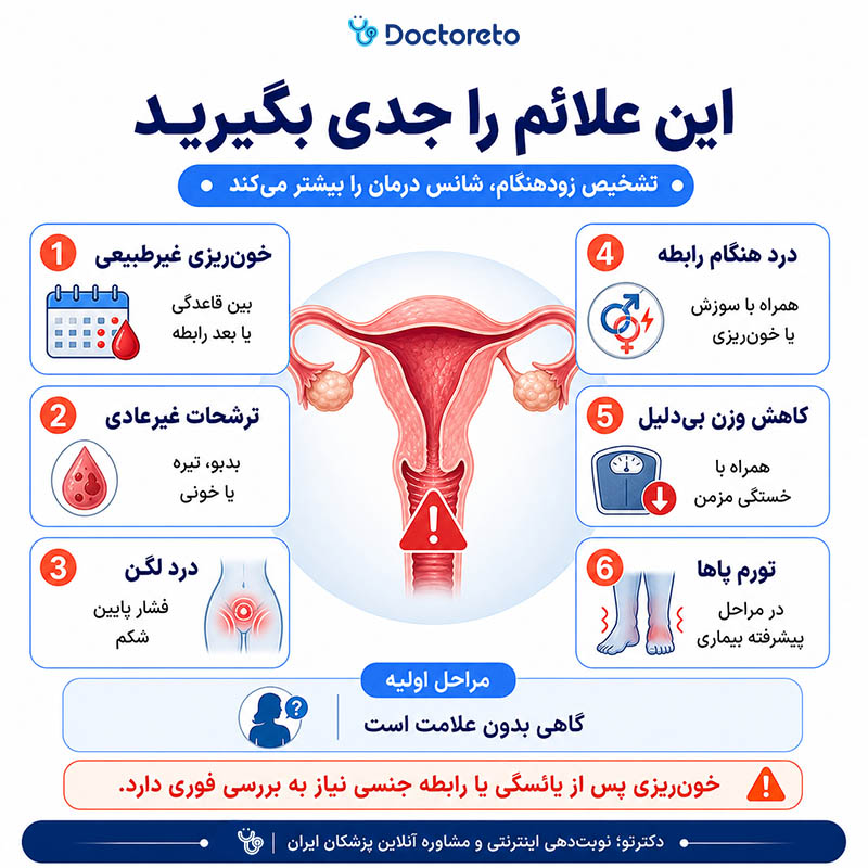 اینفوگرافی علائم هشداردهنده سرطان دهانه رحم