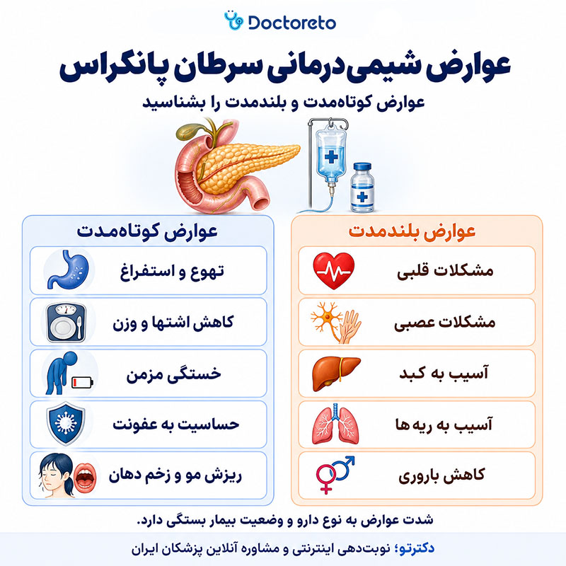 اینفوگرافی عوارض شیمیدرمانی سرطان پانکراس