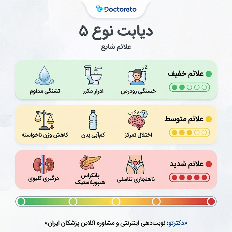 اینفوگرافی علائم دیابت نوع 5