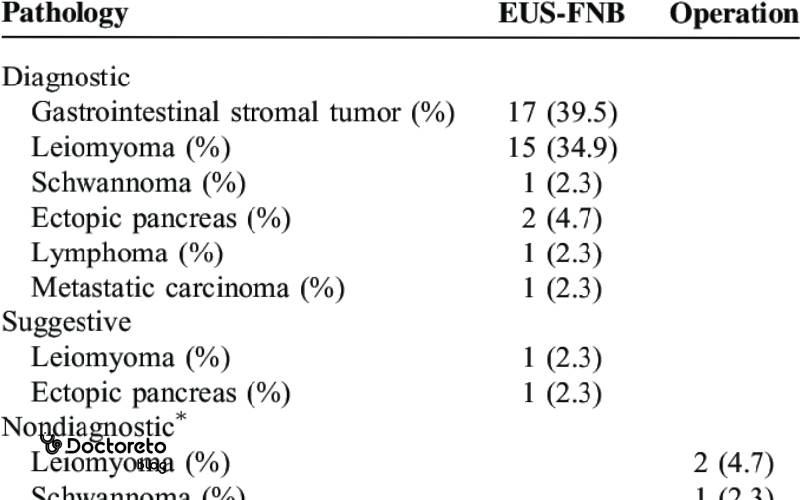 نمونه جواب پاتولوژی آندوسکوپی معده