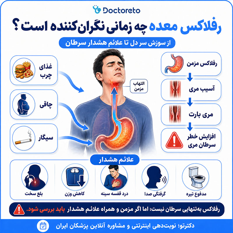 اینفوگرافی رفلاکس معده و سرطان