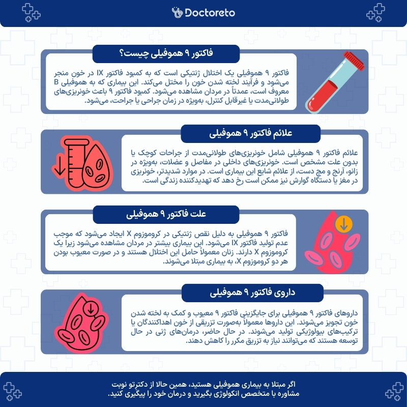 اینفوگرافی فاکتور ۹ هموفیلی