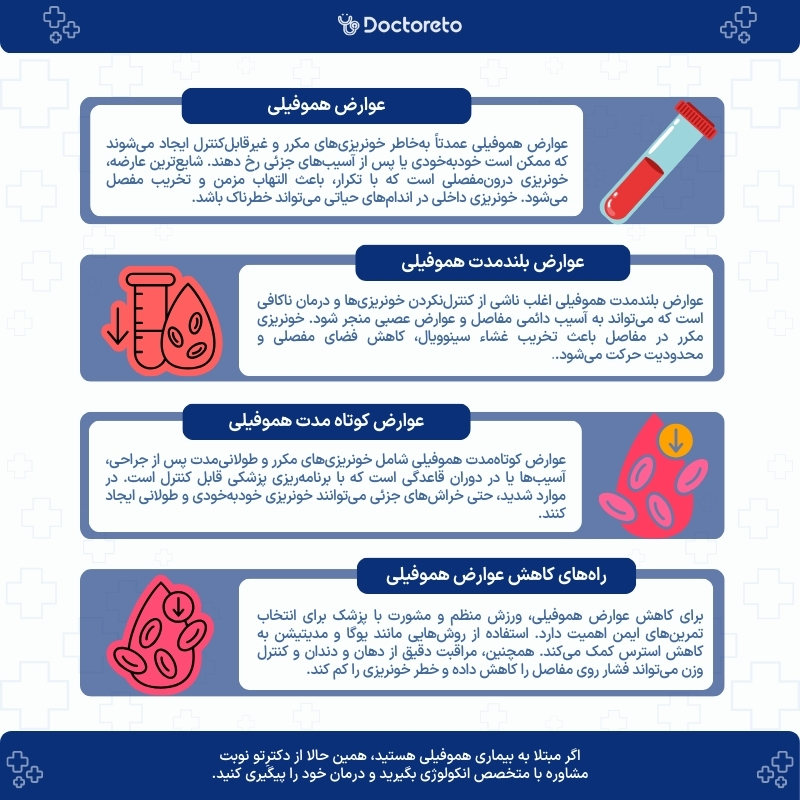 اینفوگرافی عوارض هموفیلی