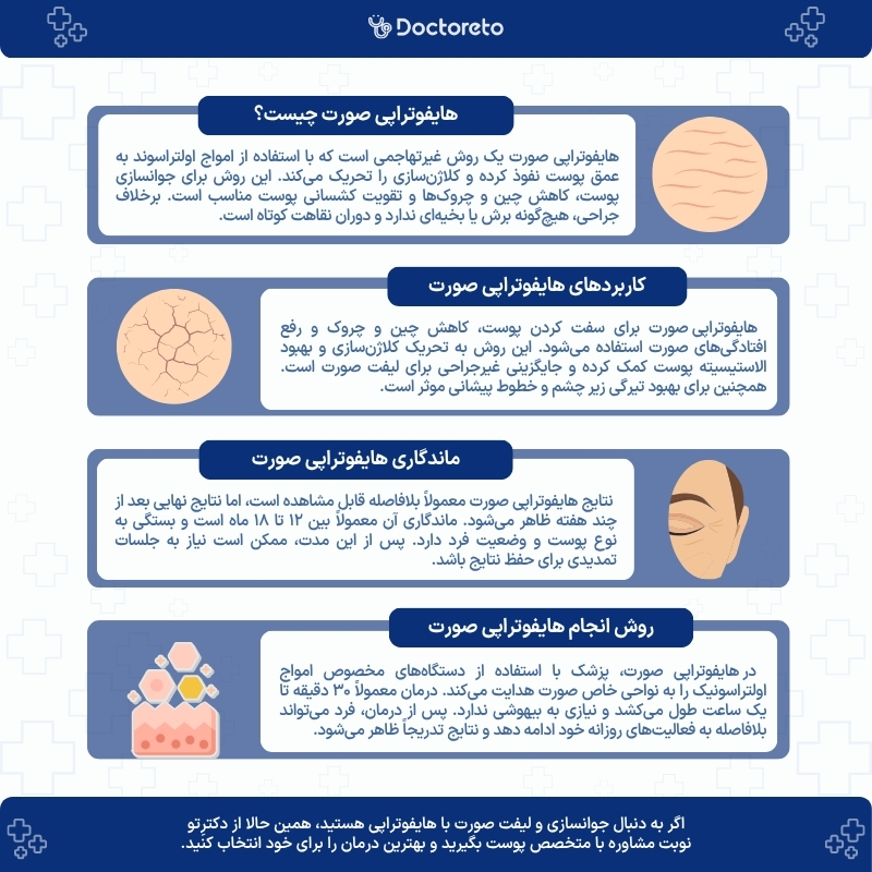 اینفوگرافی هایفوتراپی