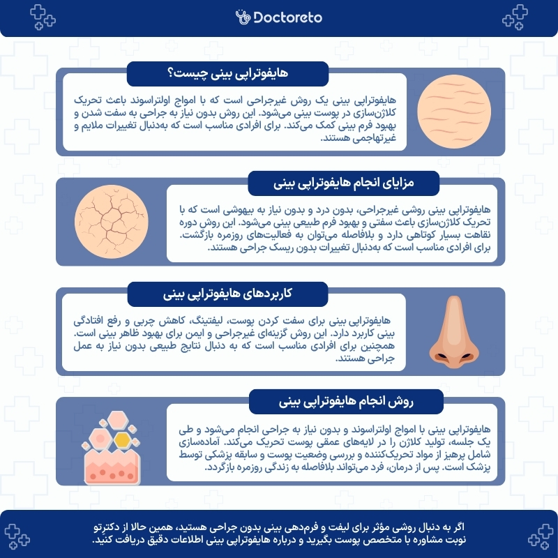 اینفوگرافی هایفوتراپی بینی