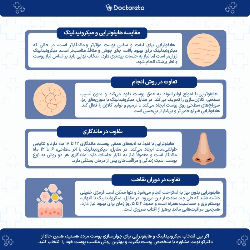 مقایسه هایفورتاپی و میکرونیدلینگ