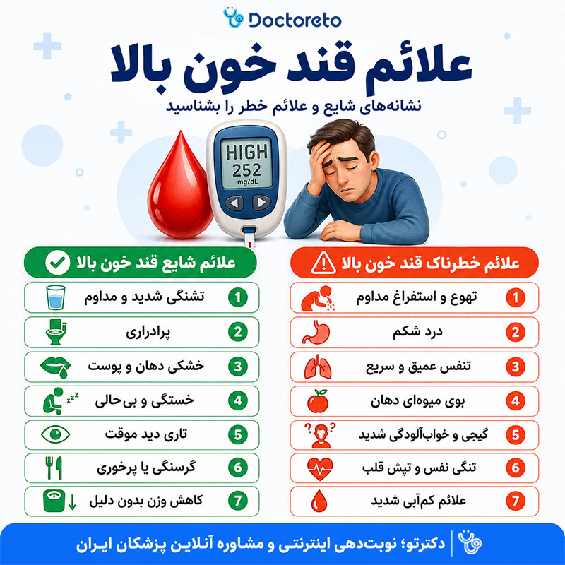اینفوگرافی علائم قند خون بالا