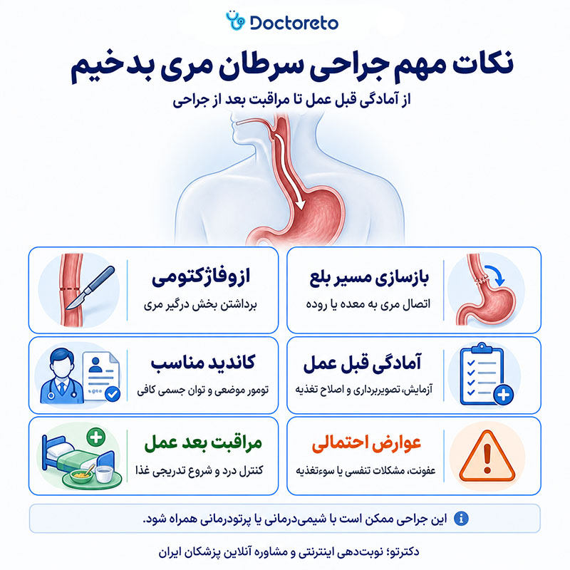اینفوگرافی جراحی سرطان مری بدخیم