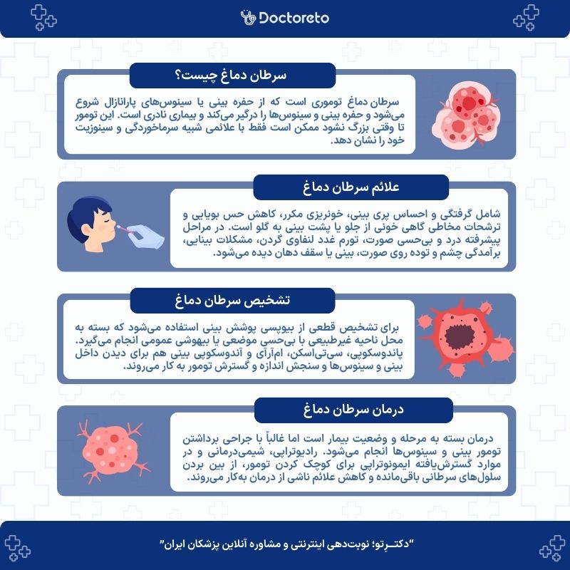 اینفوگرافی سرطان دماغ