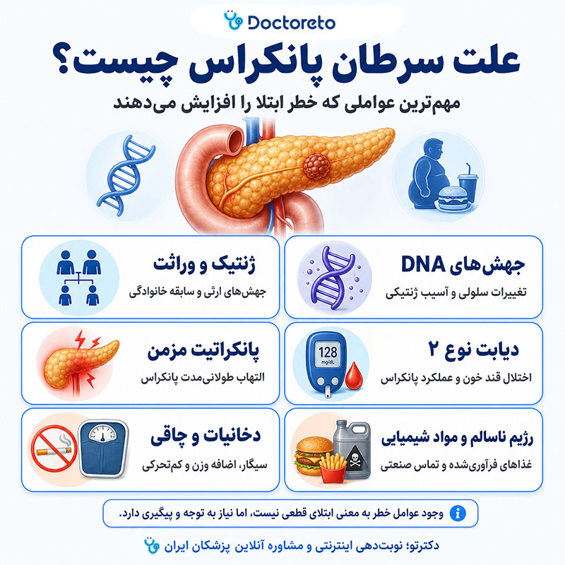 اینفوگرافی علت سرطان پانکراس