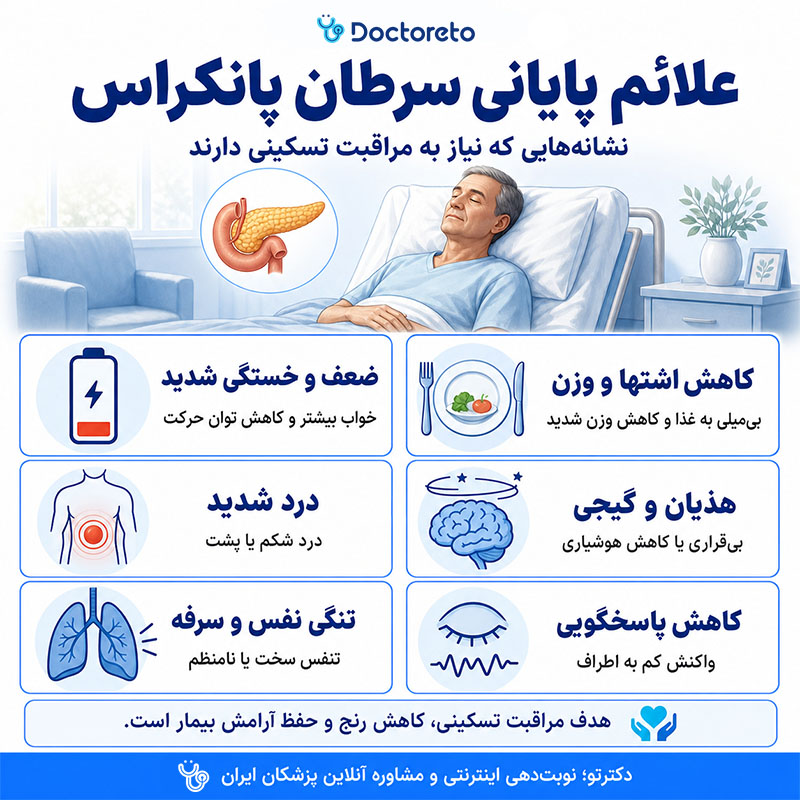 اینفوگرافی علائم مرگ در سرطان پانکراس