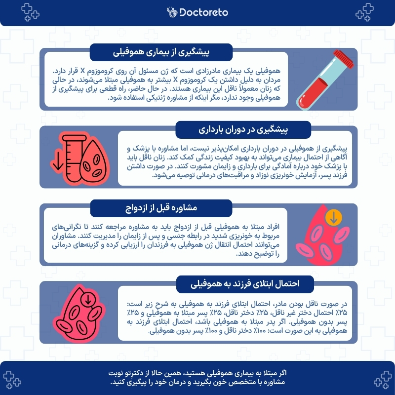 اینفوگرافی پیشگیری از هموفیلی