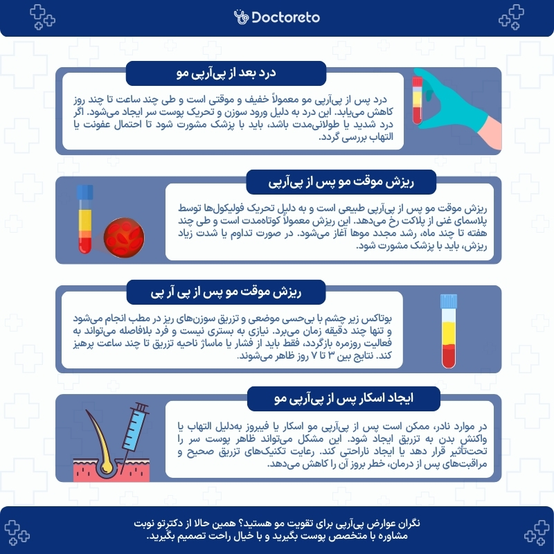 اینفوگرافی عوارض پی آر پی مو