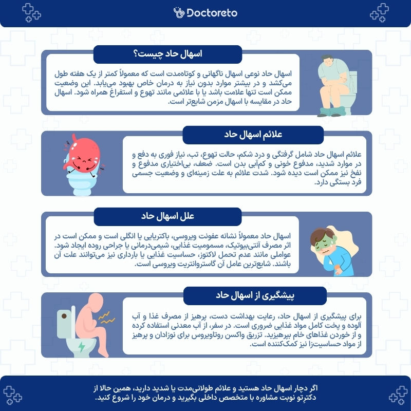 اینفوگرافی اسهال حاد