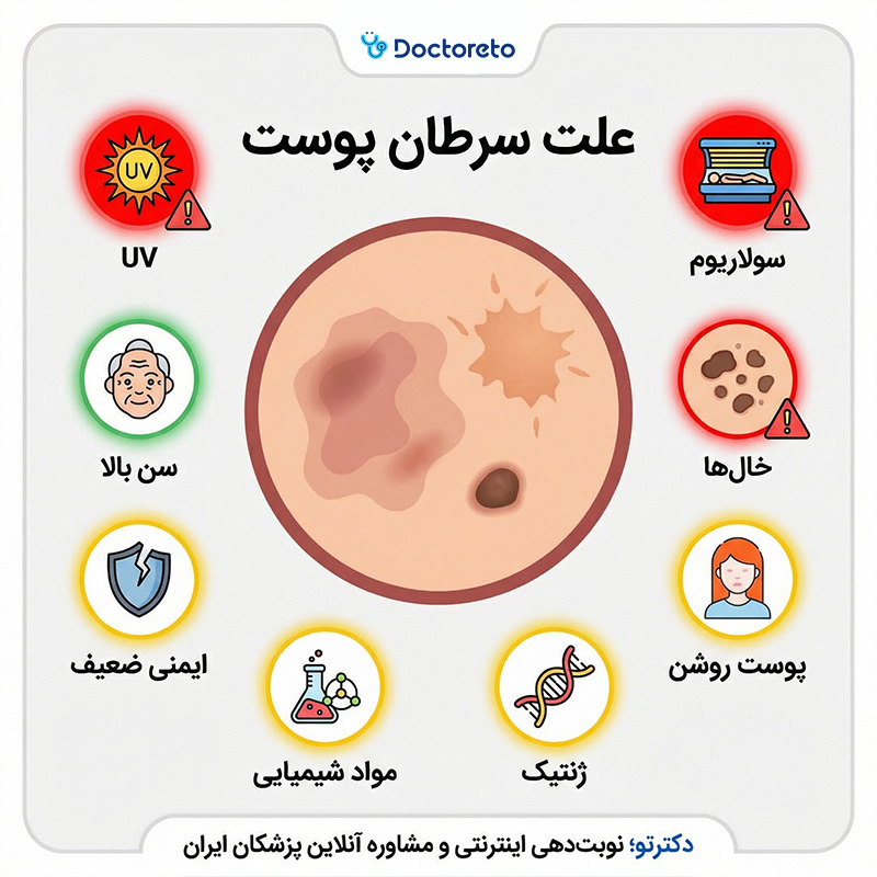 اینفوگرافی علت سرطان پوست