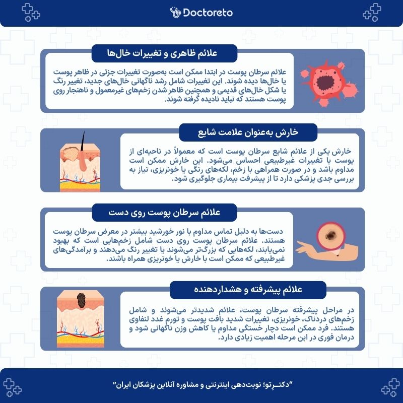 اینفوگرافی علائم سرطان پوست