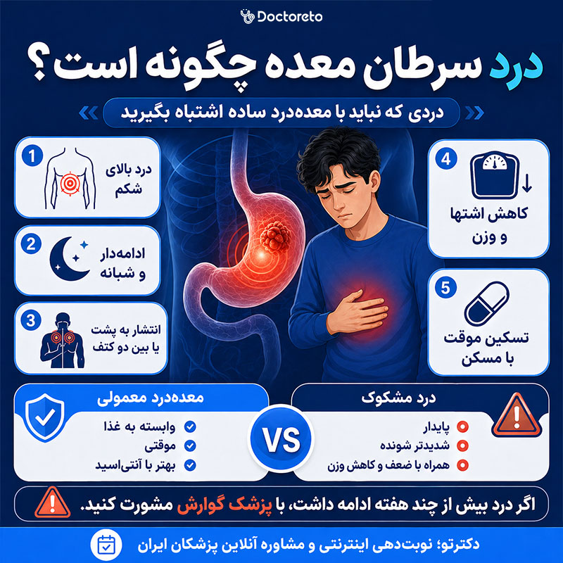 اینفوگرافی درد سرطان معده چگونه است