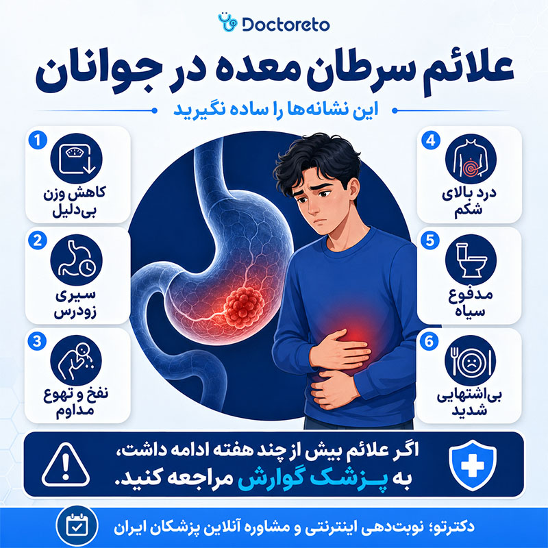 اینفوگرافی علائم سرطان معده در جوانان