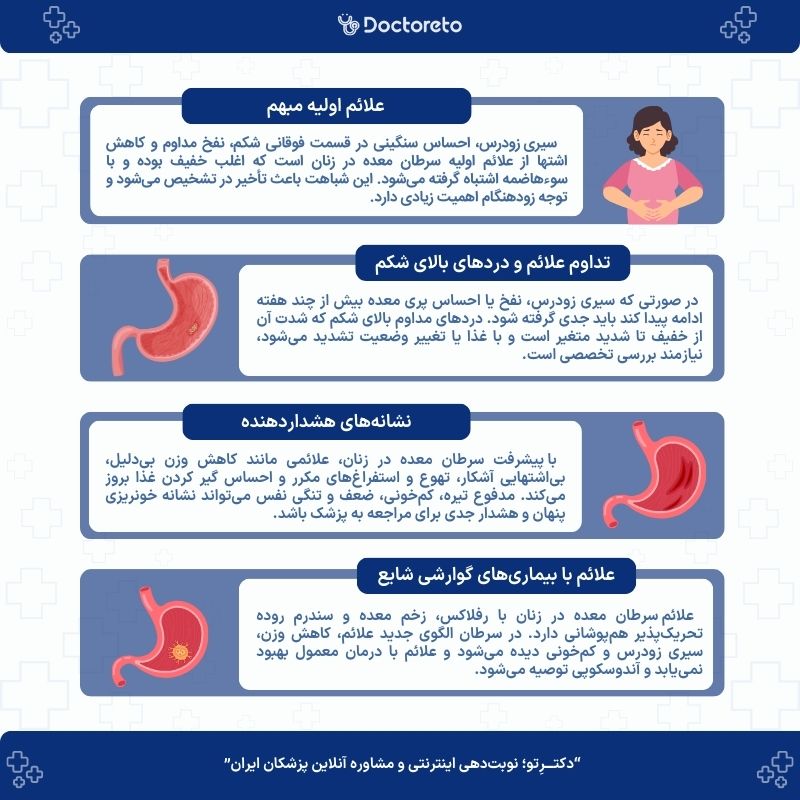 اینفوگرافی علائم سرطان معده در زنان