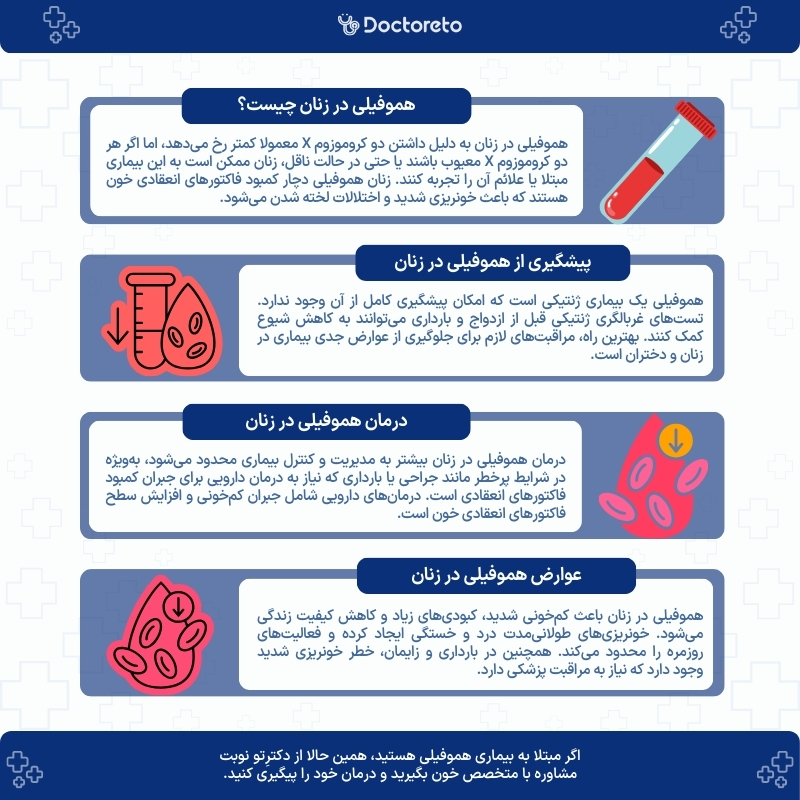 اینفوگرافی هموفیلی در زنان
