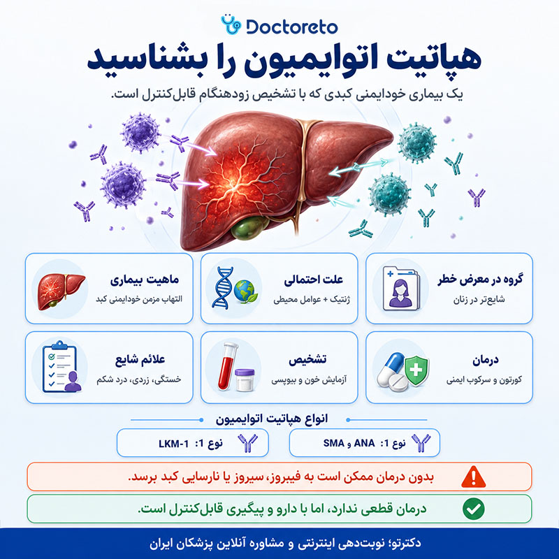 اینفوگرافی هپاتیت اتوایمیون