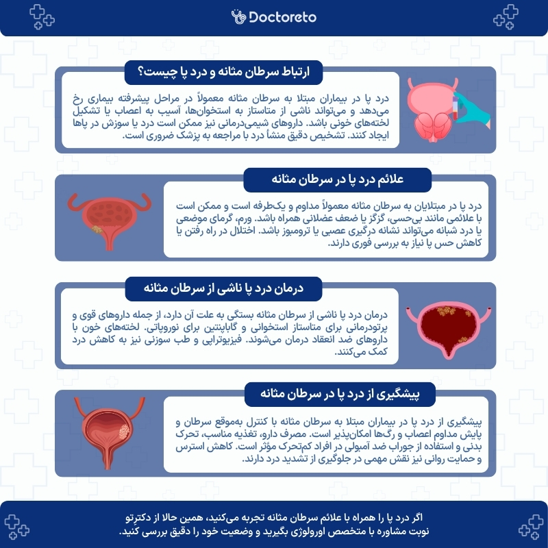 اینفوگرافی سرطان مثانه و درد پا