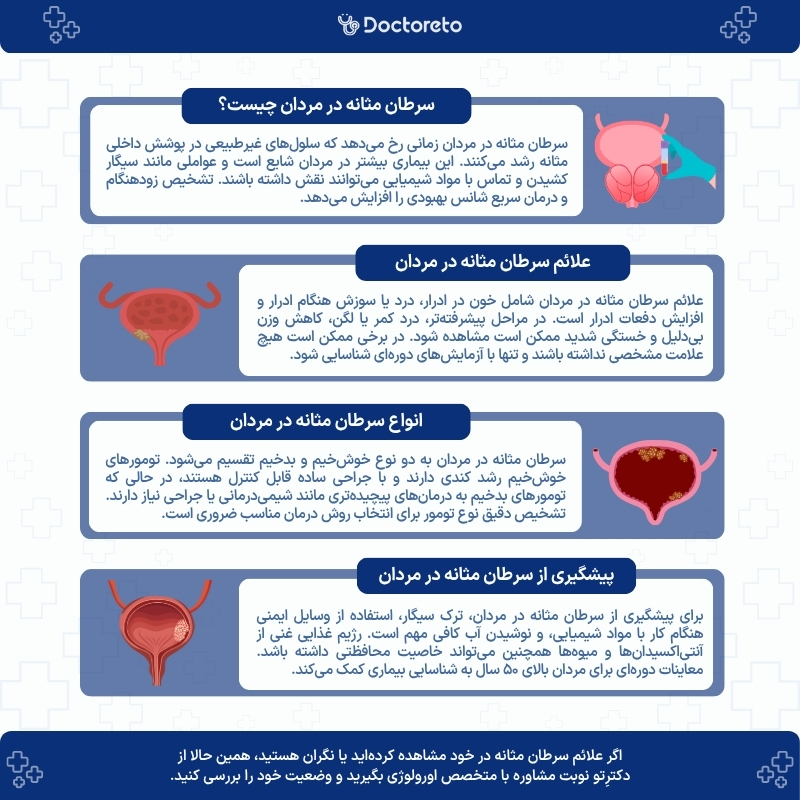 اینفوگرافی سرطان مثانه در مردان 
