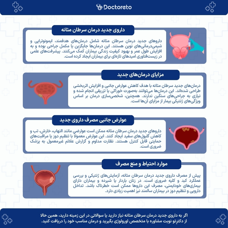 اینفوگرافی داروی جدید درمان سرطان مثانه 