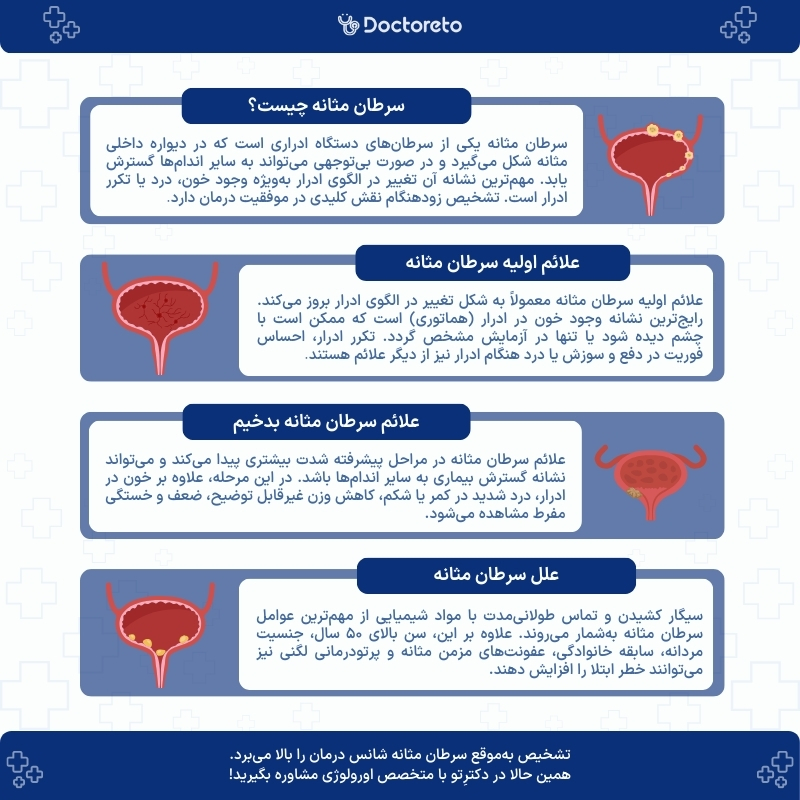 اینفوگرافی علائم سرطان مثانه 