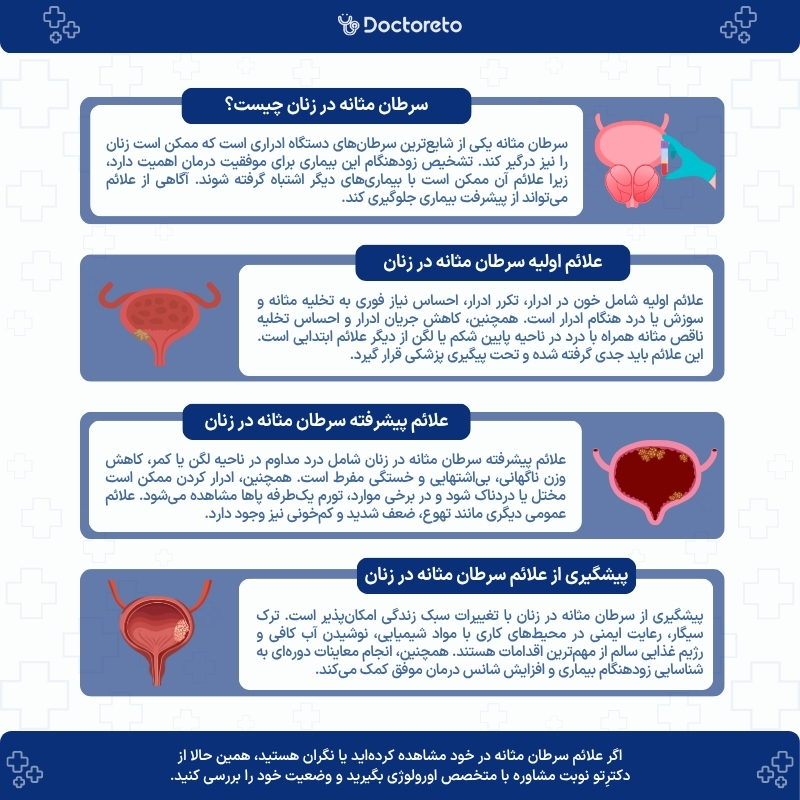 اینفوگرافی سرطان مثانه در زنان