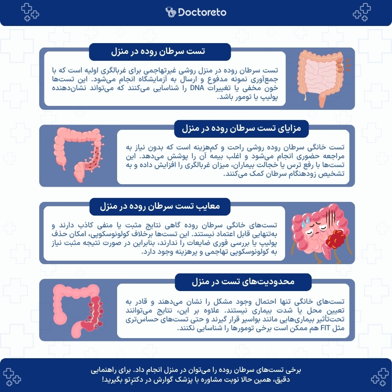 اینفوگرافی تست سرطان روده در منزل