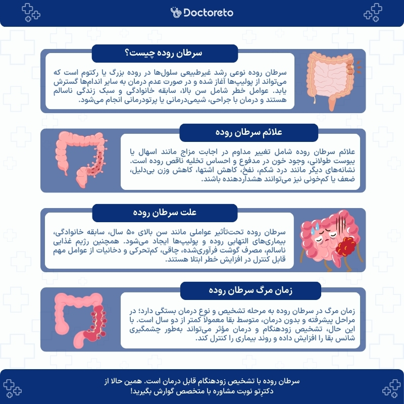 اینفوگرافی سرطان روده