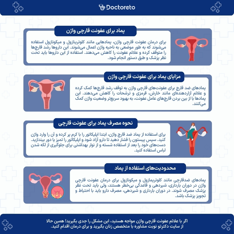 اینفوگرافی پماد عفونت قارچی واژن