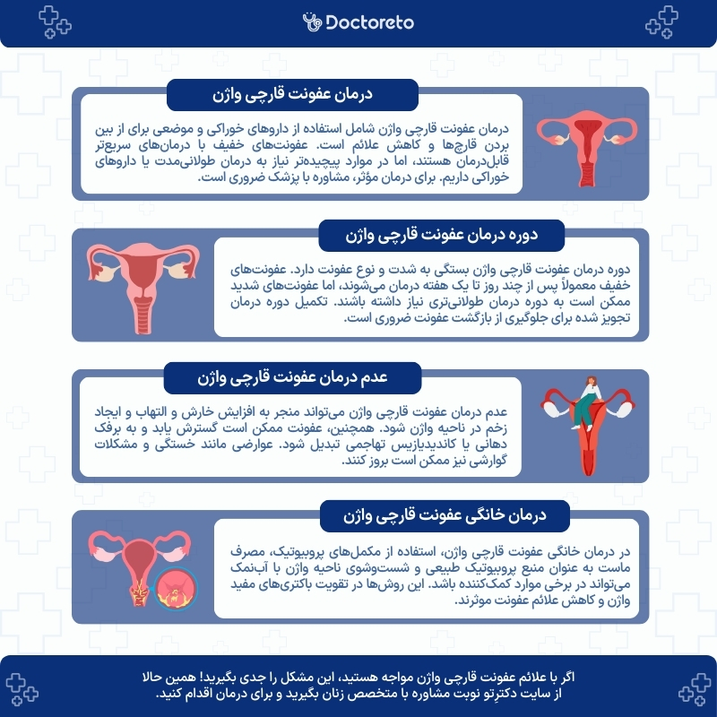 اینفوگرافی درمان عفونت قارچی