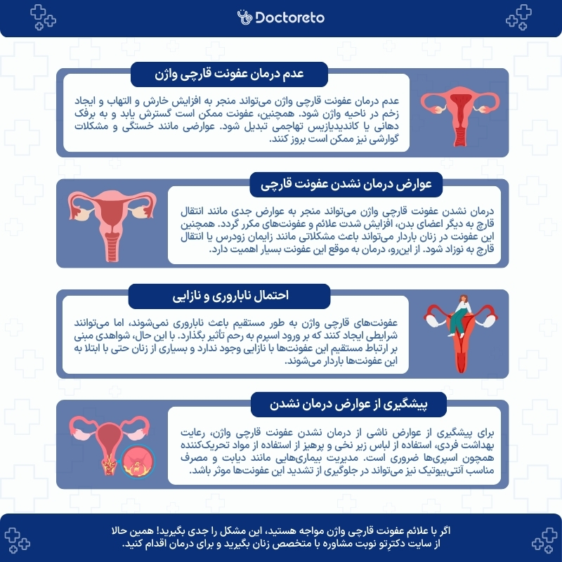 اینفوگرافی 