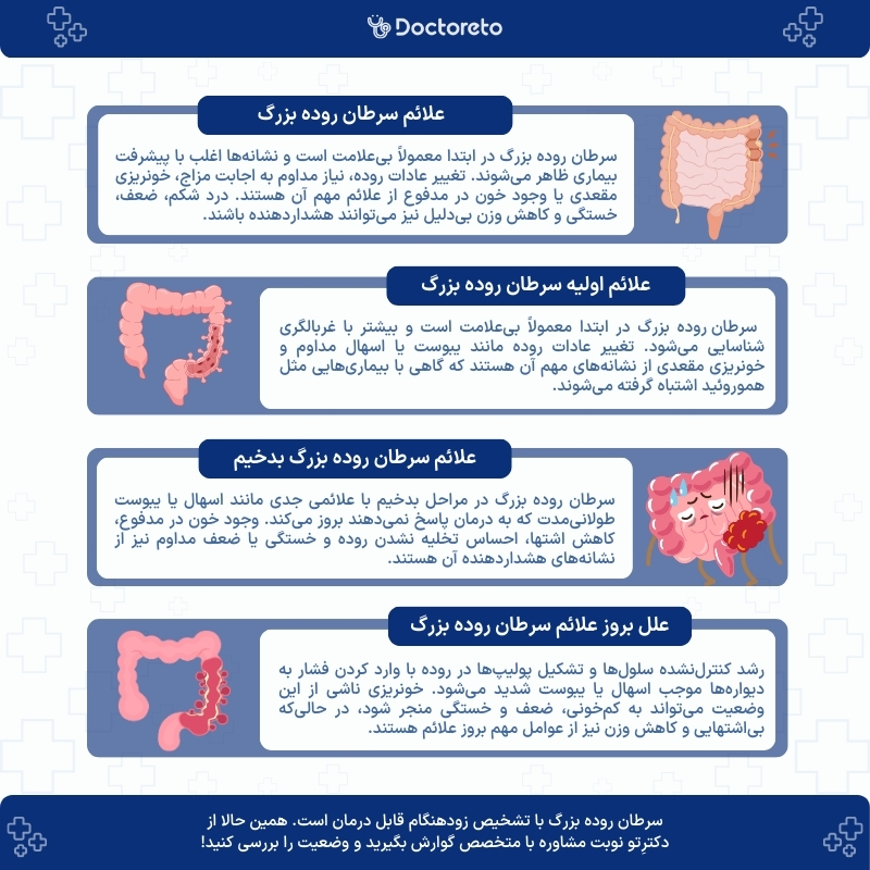 اینفوگرافی علائم سرطان روده بزرگ